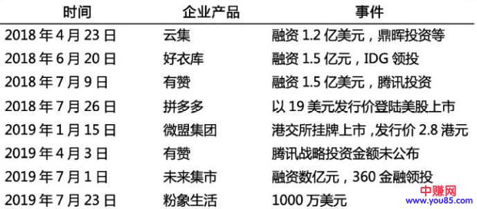 [电商教程]社交电商大盘点，到底能不能赚钱！-第2张图片-智慧创业网