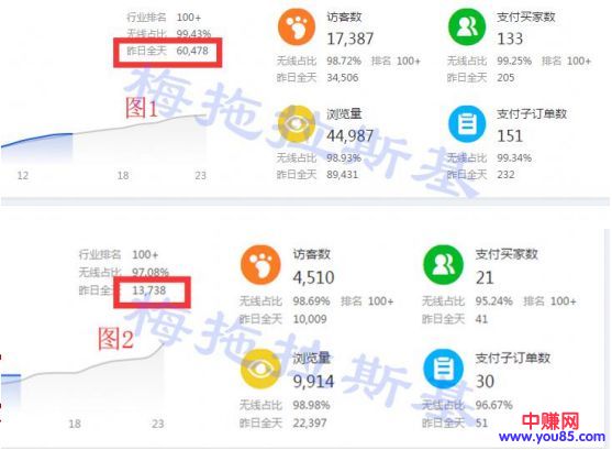 [大杂烩]淘宝培训行业的两种割韭菜形式-第1张图片-智慧创业网