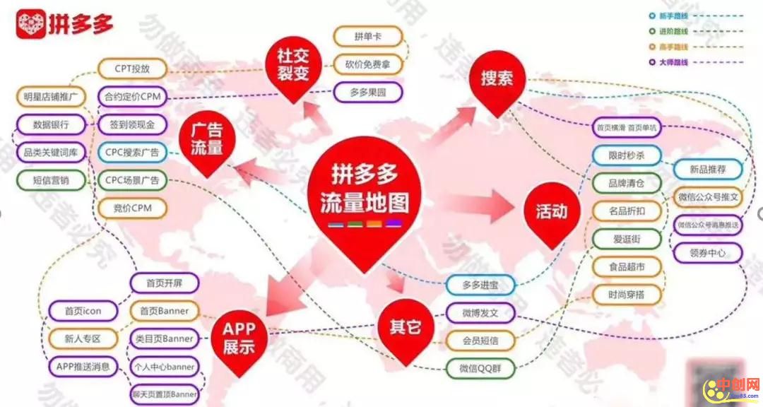 [电商教程]玩转无货源店群的赚钱项目，靠拼多多年入百万！-第4张图片-智慧创业网