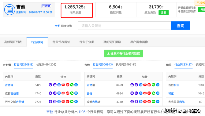 [引流涨粉]为什么搜索流量都隐藏在关键词里 弄懂关键词看这篇就够了！-第10张图片-智慧创业网