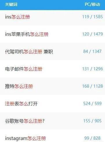 [网赚项目]坐家里就能搞钱的蓝海冷门路子，一个月能赚10W块！