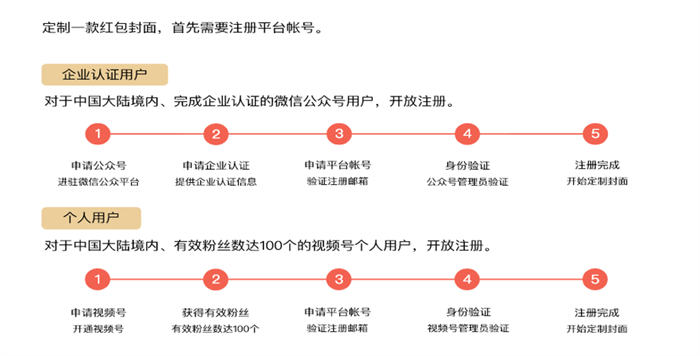 [网赚项目]如何做微信红包封面项目？