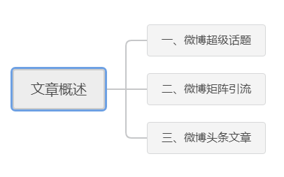 [引流涨粉]实例分享微博精准引流的3个新玩法