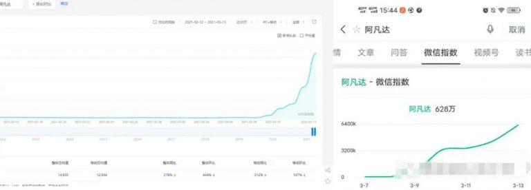 [创业资讯]利用热门电影《阿凡达》引流精准流量快速赚钱