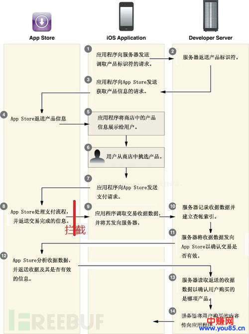 苹果手游代充灰色产业揭秘：警惕上当受骗！