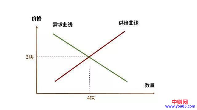 既练轻功也练内功：面对风口正确的赚钱姿势