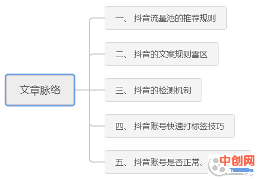 [短视频运营]要想玩好抖音，这些潜规则你不得不了解！