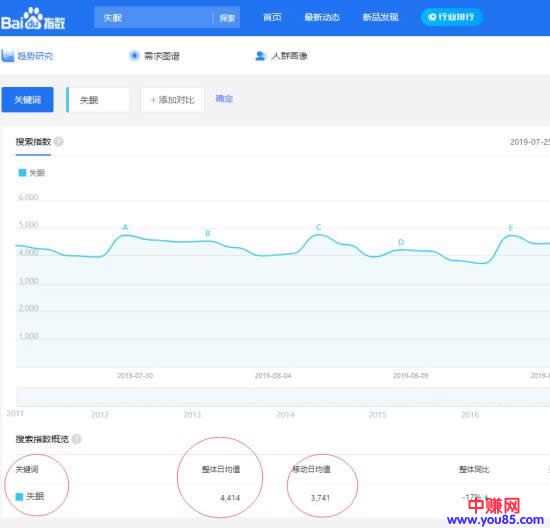 [电商教程]从失眠入手，适合9成微商操作的项目-第1张图片-智慧创业网
