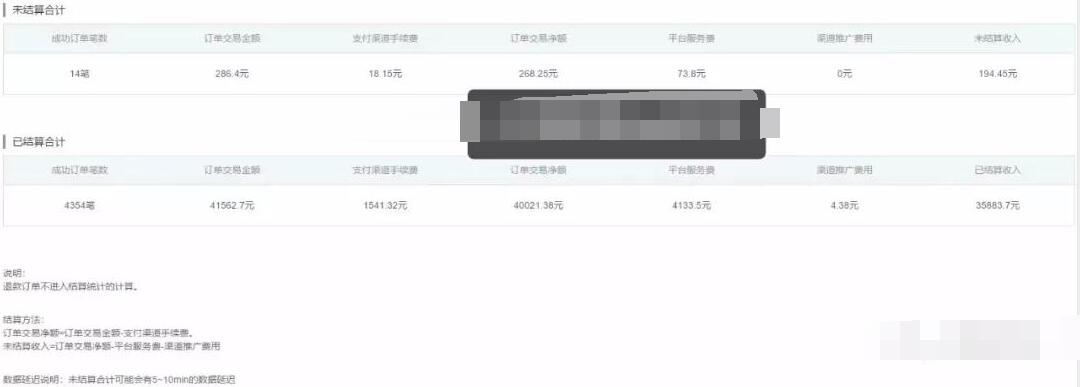 [网赚项目]搬运无水印课程至网课平台的全自动躺赚，单个课程赚两千多