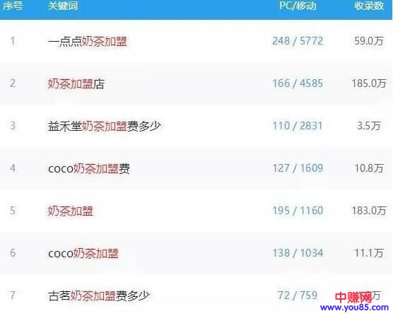 [创业资讯]剖析：奶茶加盟项目中的暴利营销套路解析