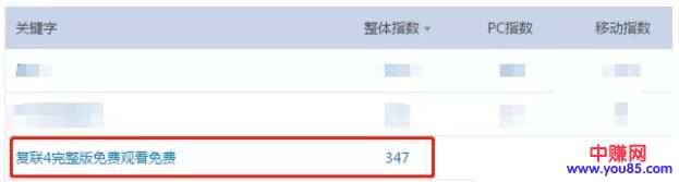 [引流涨粉]电影公众号如何通过高权重论坛外推、微博外推自动增粉？-第1张图片-智慧创业网