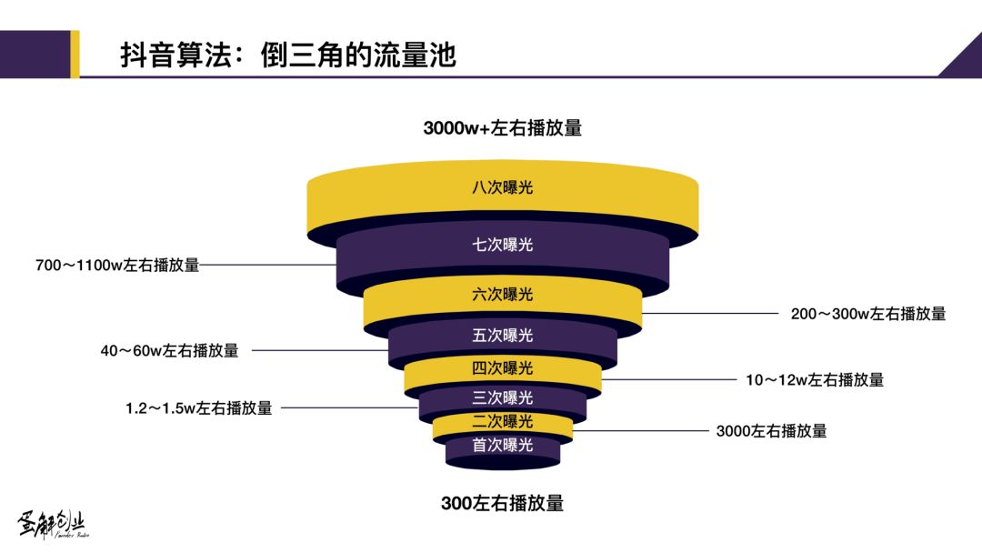 [短视频运营]同样是小号，为啥别人拍几条就涨粉100多万，你的一直不火-第3张图片-智慧创业网