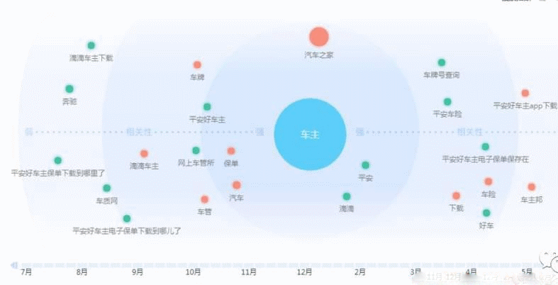 汽车行业引流技巧分享：4亿车主等你去撩！