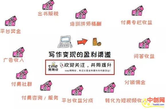 [网赚项目]“懒人”赚钱法：每月多赚5000元，从发表一篇迷你短文开始-第1张图片-智慧创业网