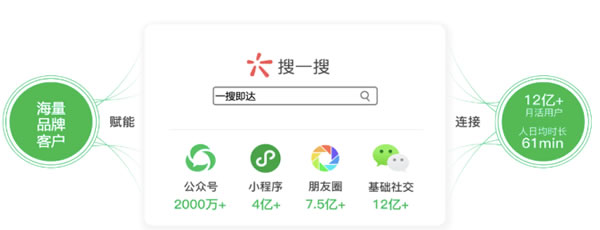[创业资讯]公众号、小程序怎么做微信服务搜索?微信搜一搜服务搜索排名规则解析-第1张图片-智慧创业网