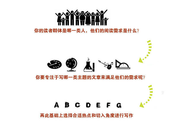 写文章不赚钱？你应该学会热点营销式写作-第6张图片-智慧创业网