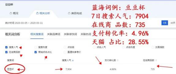 [创业资讯]草根创业，年入百万，无货源店群是否还有机会？-第2张图片-智慧创业网