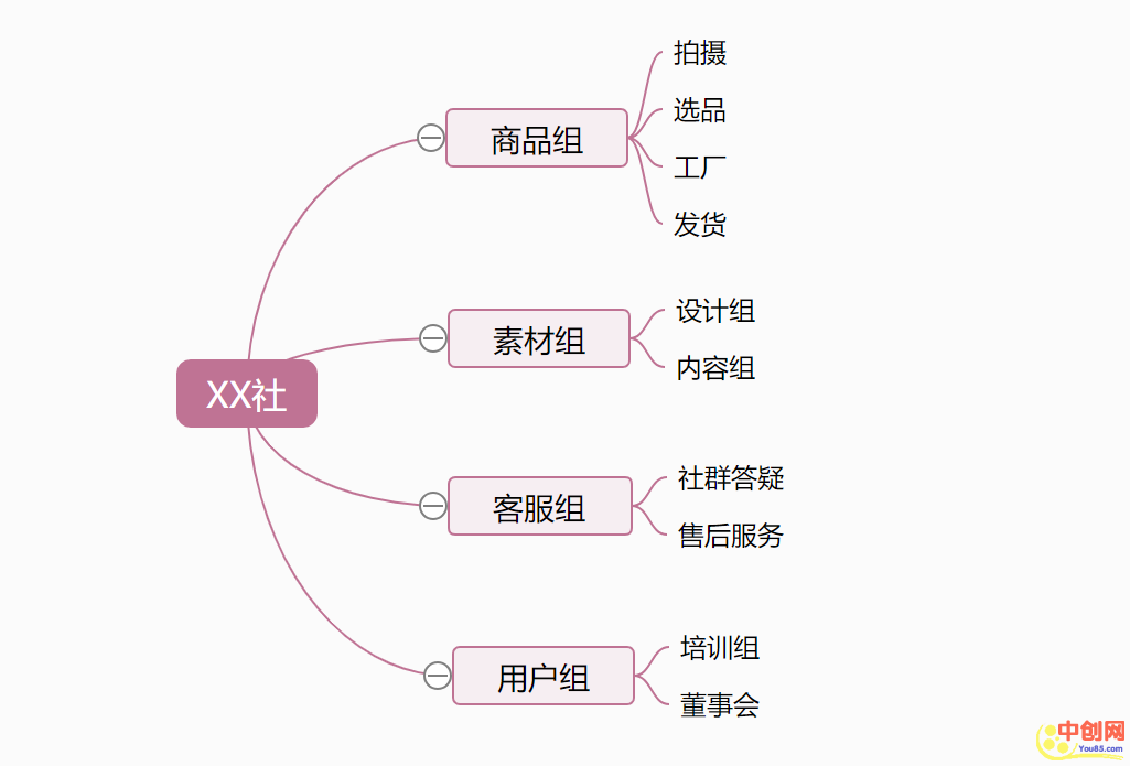 [电商教程]你真的了解微商吗？它比你想象的更加专业！
