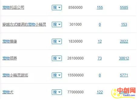[引流涨粉]推荐：流量为王，实战演示日引1000粉简单去做项目赚钱