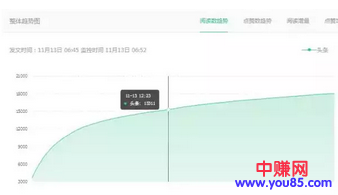 这半年，1千200万烧钱买流量踩过的坑...-第2张图片-智慧创业网