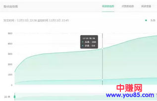 这半年，1千200万烧钱买流量踩过的坑...-第3张图片-智慧创业网