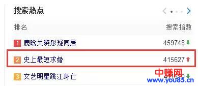 单身戒指，月入2万的小众暴利产品