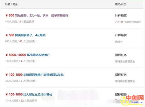 [网赚项目]代发帖赚钱项目日赚200+ 一门空手套白狼稳赚不赔的生意-第1张图片-智慧创业网