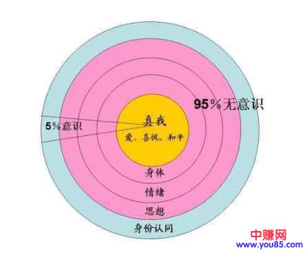 创业初期的公司, 不要同情公司里业绩差的弱者!-第4张图片-智慧创业网