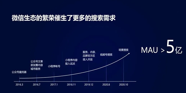 [引流涨粉]如何利用公众号名称引流?数据和操作方法都在这里