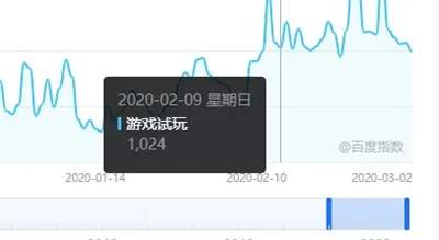 [网赚项目]自己运营一个游戏试玩平台 全自动盈利年赚百万网赚思路-第1张图片-智慧创业网