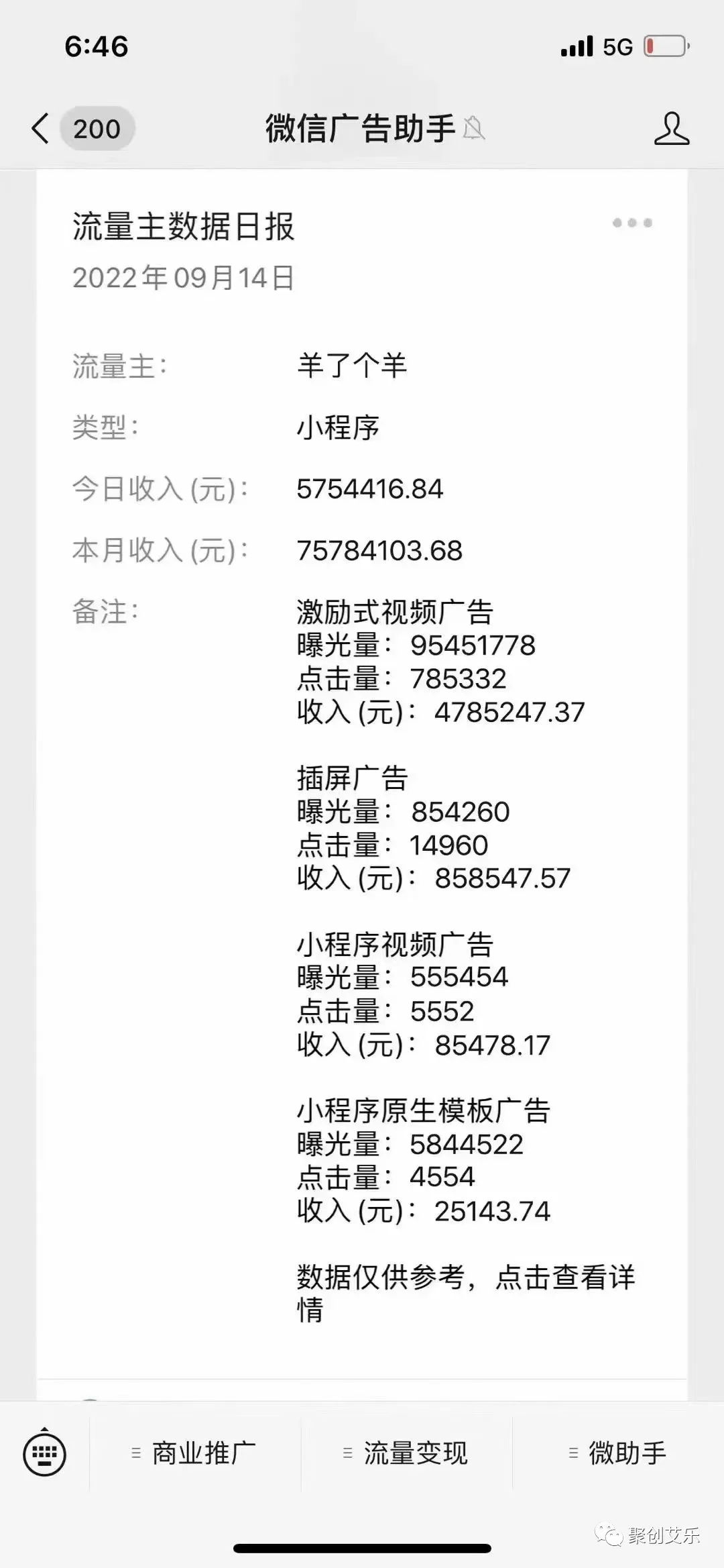 [网赚项目]羊了个羊，周边日赚几百几千玩法