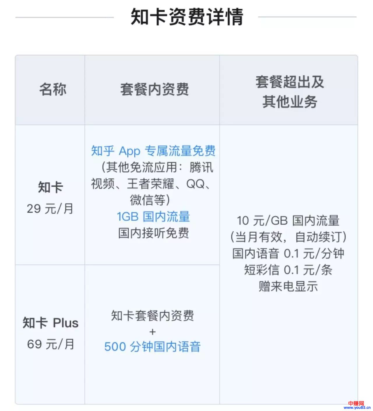 做推广必知的那些平台手机卡，你错过哪些？建议收藏！