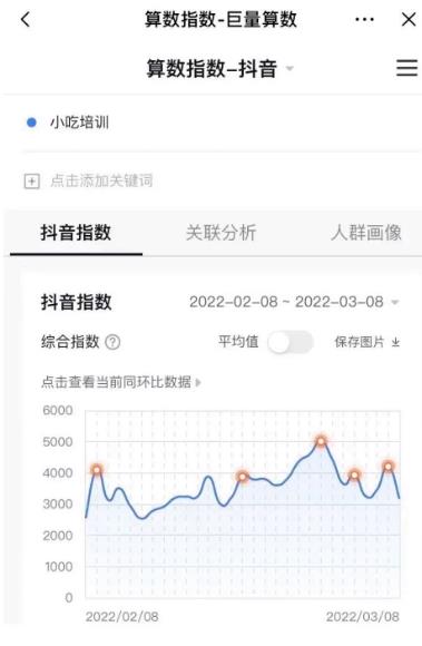 [创业资讯]抖音小吃培训项目，每单暴赚1000+最新玩法免费公布