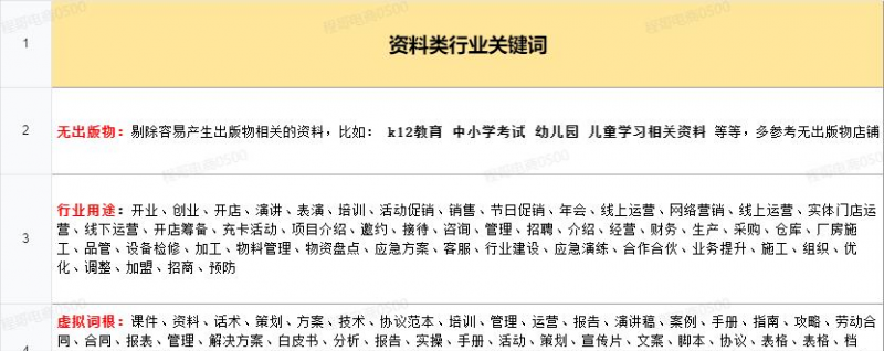 [网赚项目]月入2w的虚拟开店项目，保姆级教程送给大家，适合所有人-第2张图片-智慧创业网