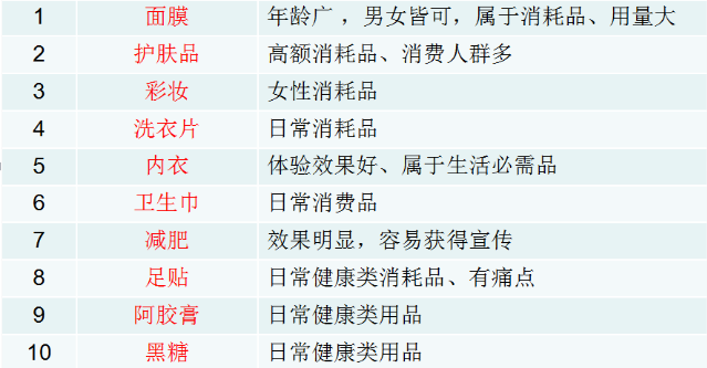 解析微商下半场，到底卖啥做微商才能赚钱？