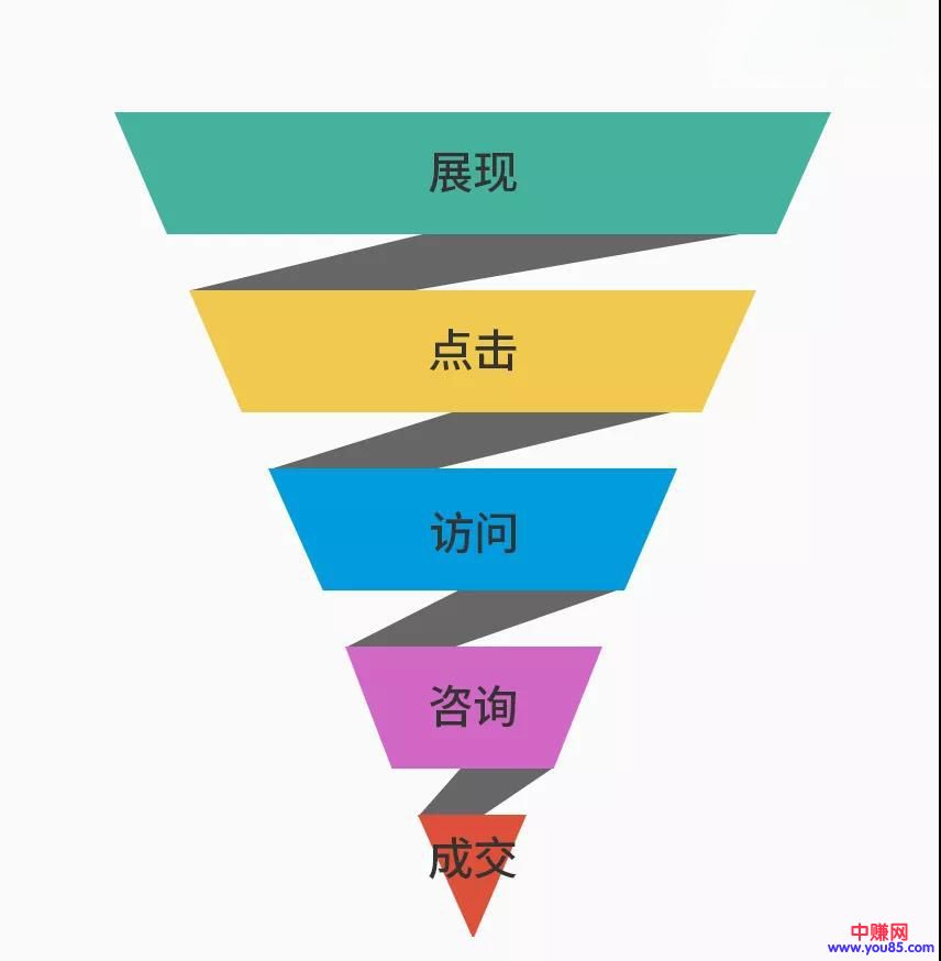 [创业资讯]外贸旺季如何赚钱，接下来我们要怎么做？-第1张图片-智慧创业网
