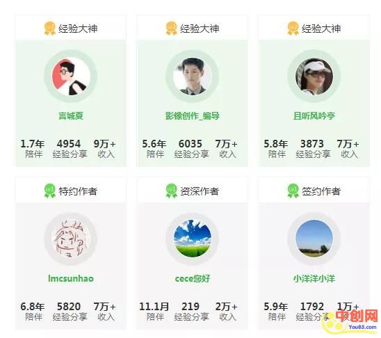 [网赚项目]分享几个大平台的搬砖项目，献给务实操作的朋友们-第1张图片-智慧创业网
