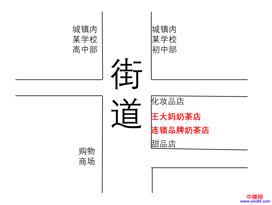 [创业资讯]在小城镇开店的连锁品牌，居然干不过大妈？-第1张图片-智慧创业网