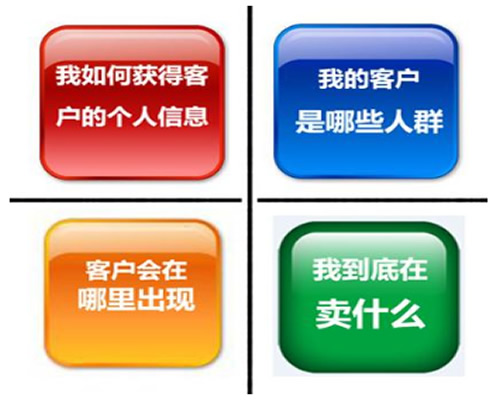 [创业资讯]实操运营细节：从定价、引流到客户运营-第4张图片-智慧创业网