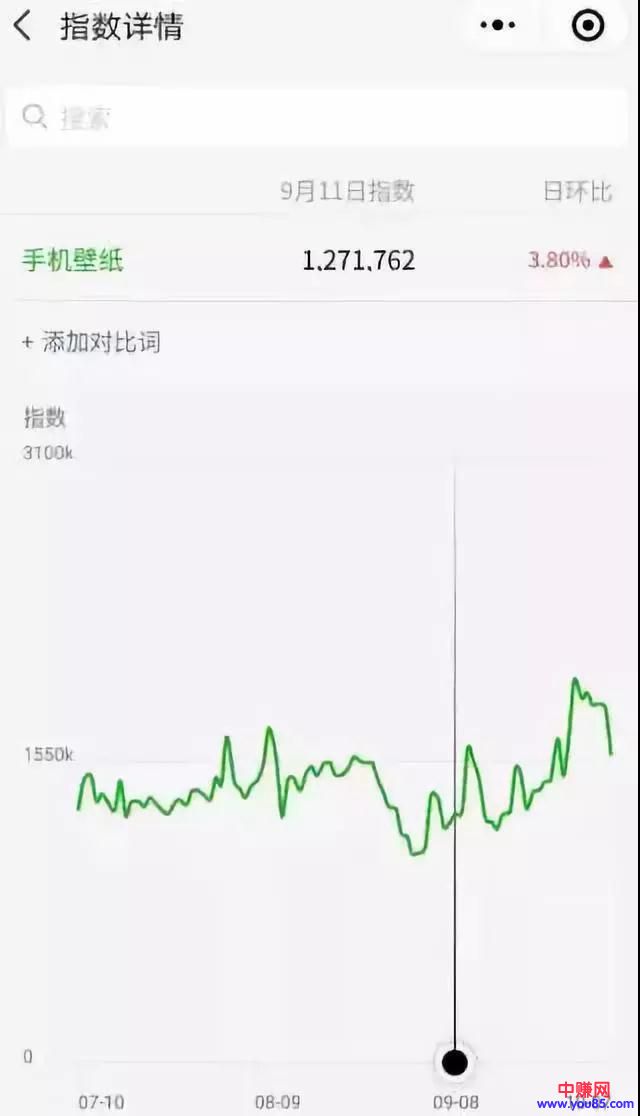 [网赚项目]不起眼的赚钱项目，适合无成本的新手操作月赚5000-第4张图片-智慧创业网