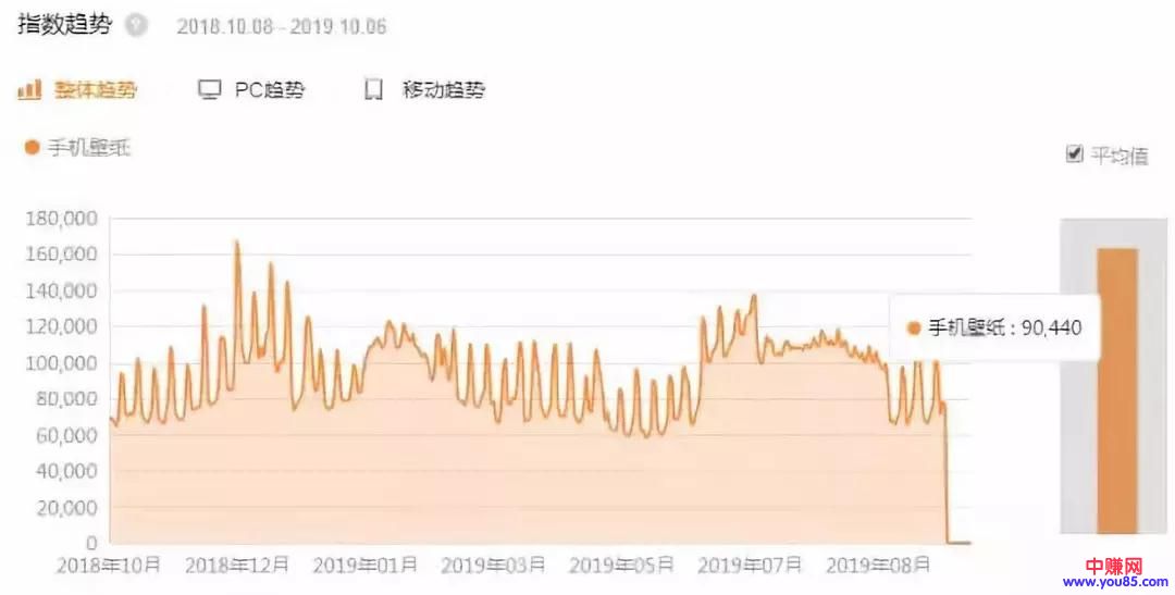 [网赚项目]不起眼的赚钱项目，适合无成本的新手操作月赚5000-第3张图片-智慧创业网