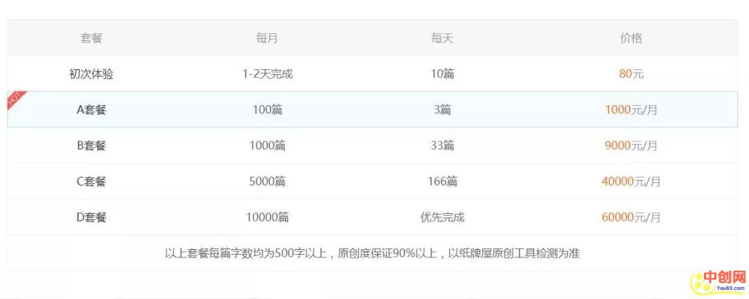 [网赚项目]写作供稿生意赚大钱，大学生长久生意！他们都能月赚2-3万