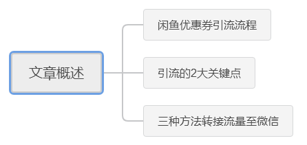 [创业资讯]闲鱼优惠券引流实战玩法揭秘！