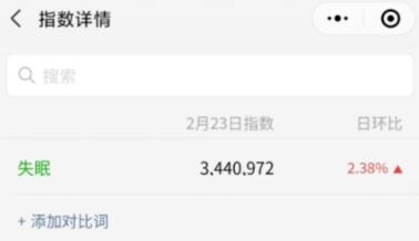 [网赚项目]失眠类暴利产品落地变现赚钱的运作流程！