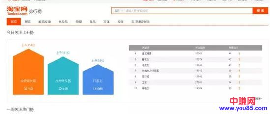 店主赚钱攻略之：如何挖据蓝海产品，快速打造爆款
