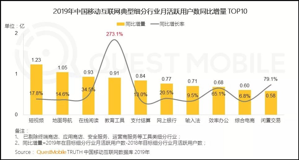[引流涨粉]小众垂直账号强势吸粉，短视频内容会越来越细分吗？-第8张图片-智慧创业网