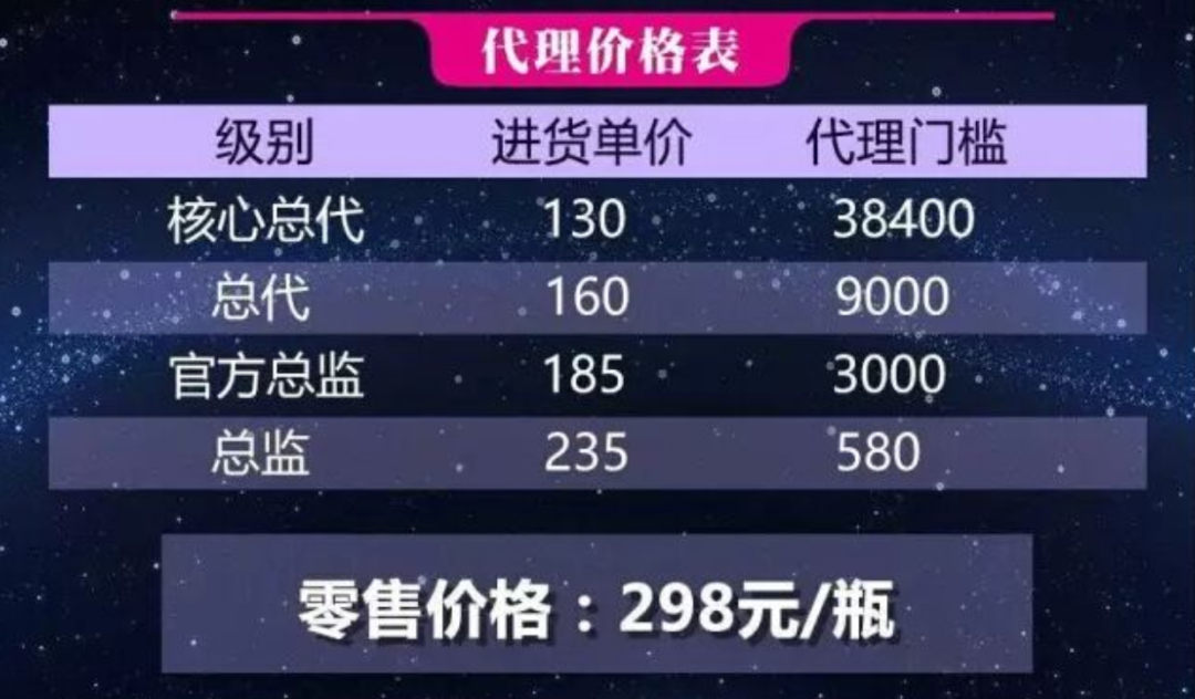 [创业资讯]代理分销制度6个设计思路