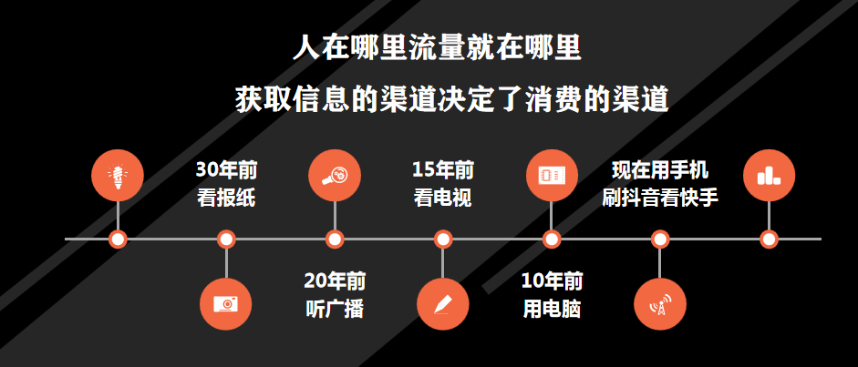 [引流涨粉]如何推广视频号？自己如何做视频号？