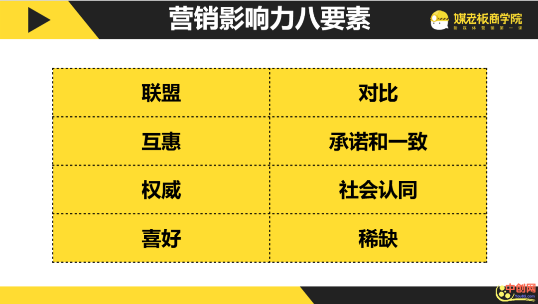 [引流涨粉]如何快速成交？让顾客抢着下单的4个秘诀！-第1张图片-智慧创业网