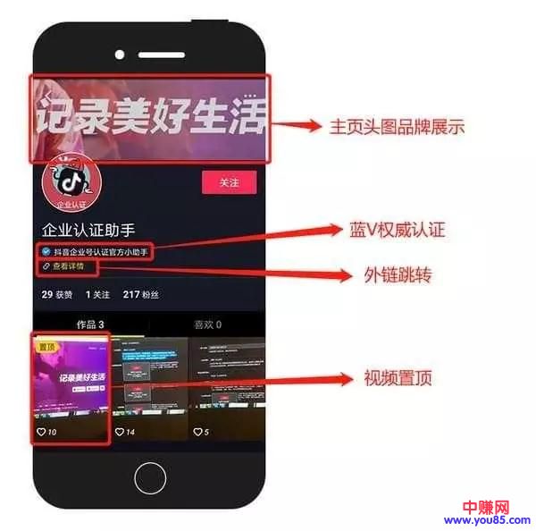 [短视频运营]抖音代运营赚钱，这里有方法详解！-第4张图片-智慧创业网